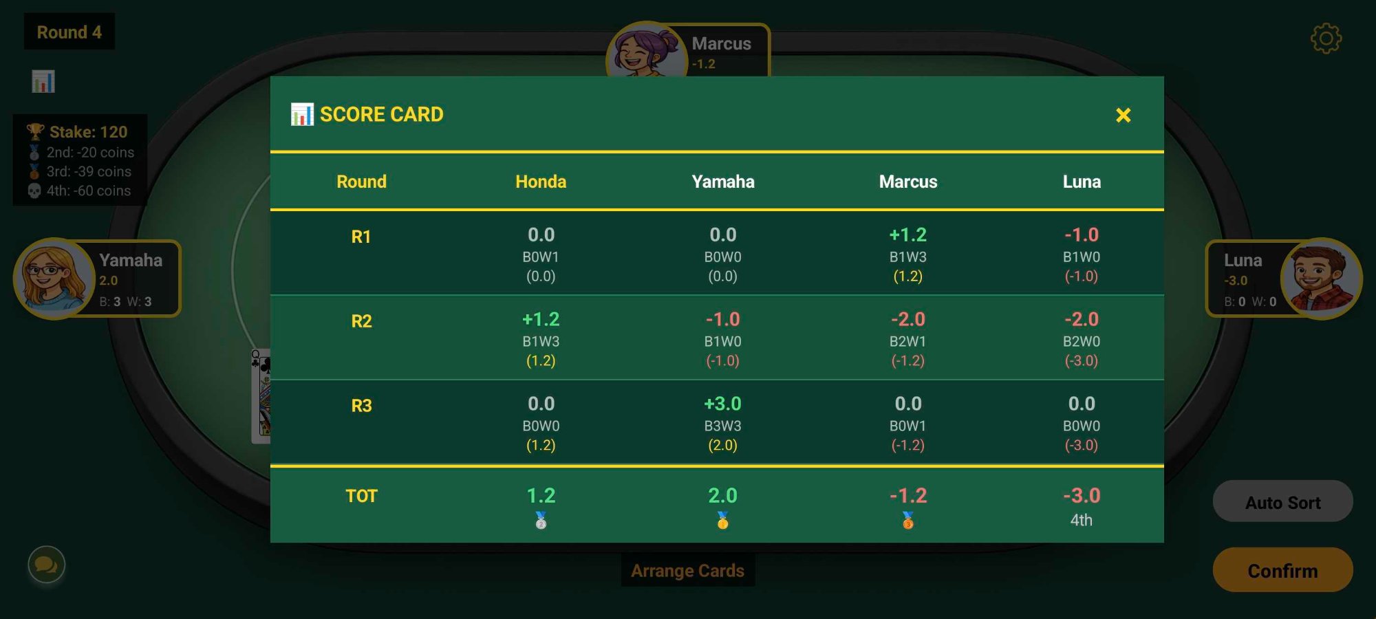 Score Card